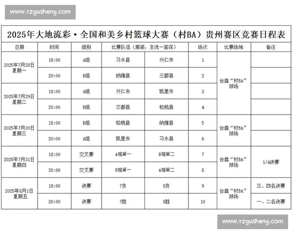 2025 村 BA 总决赛开赛：苗乡球场燃动全国乡情